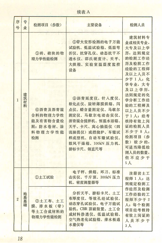 GB50618房屋建筑和市政基础设施工程质量检测技术