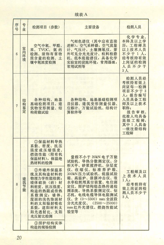 GB50618房屋建筑和市政基础设施工程质量检测技术