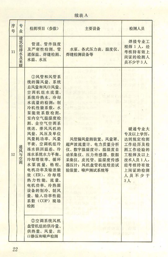 GB50618房屋建筑和市政基础设施工程质量检测技术