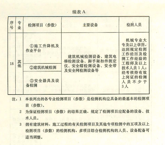 GB50618房屋建筑和市政基础设施工程质量检测技术