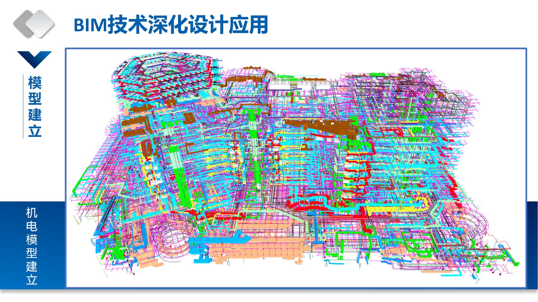 模型建立