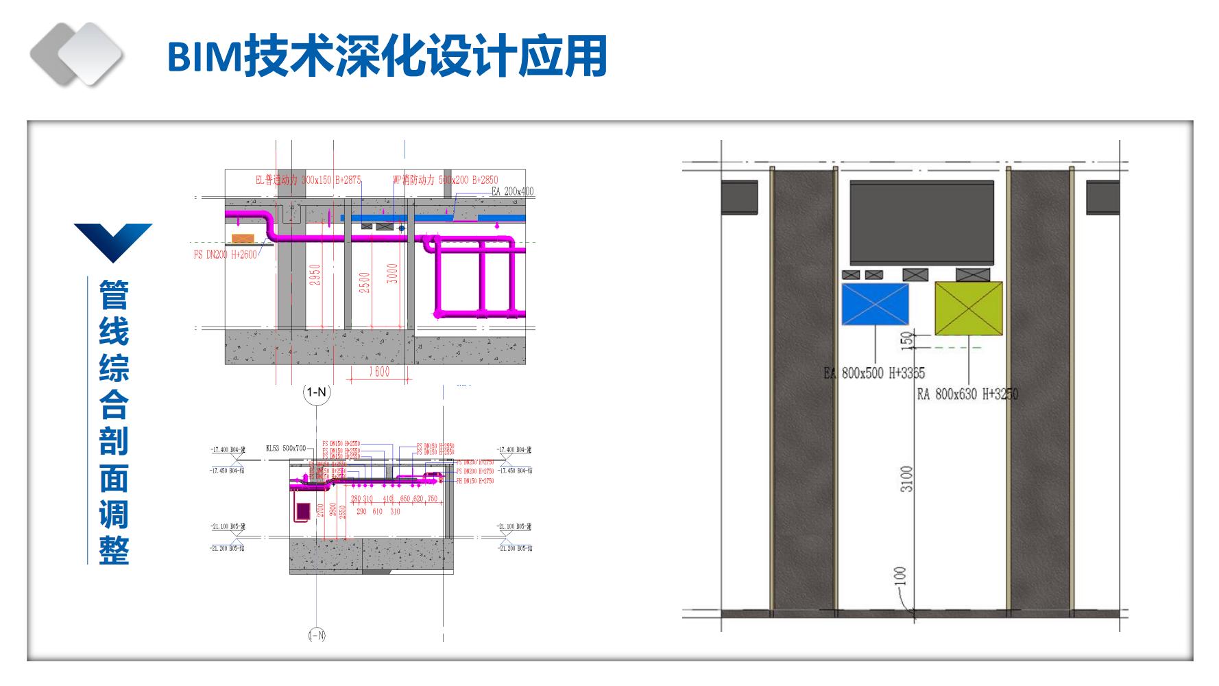 管线综合调整