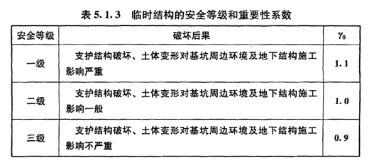 JGJ165地下建筑工程逆作法技术规程