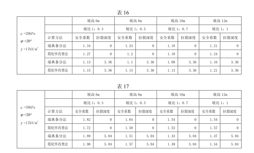 JGJ167湿陷性黄土地区建筑基坑工程安全技术规程