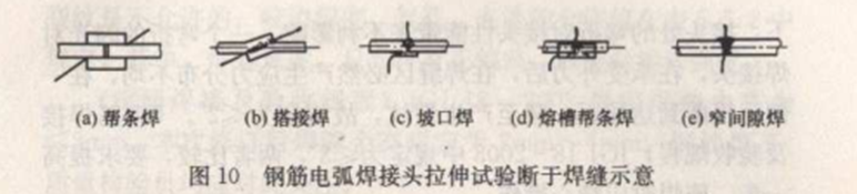 JGJ 18钢筋焊接及验收规程