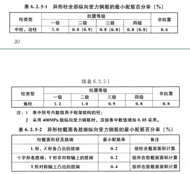 JGJ149混凝土异形柱结构技术规程