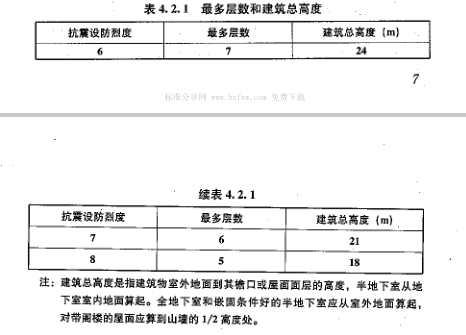 JGJ217纤维石膏空心大板复合墙体结构技术规程