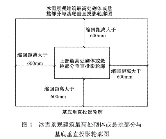 GB51202冰雪景观建筑技术标准