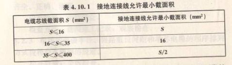 JGJ232矿物绝缘电缆敷设技术规程