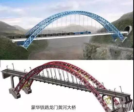 关于推进公路水运工程应用BIM技术的指导意见