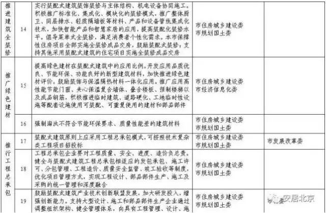 北京市政府:关于加快发展装配式建筑的实施意见
