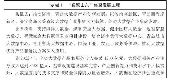 山东省人民政府办公厅把BIM列入我省新一代信息