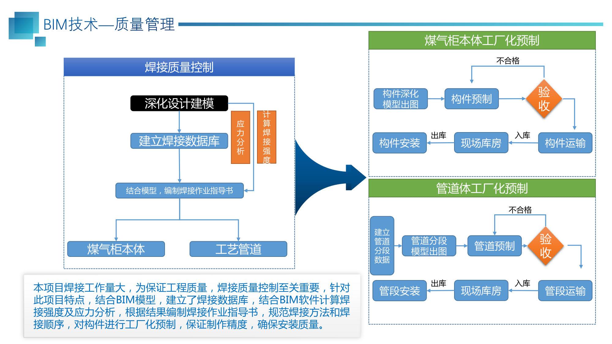 质量管理