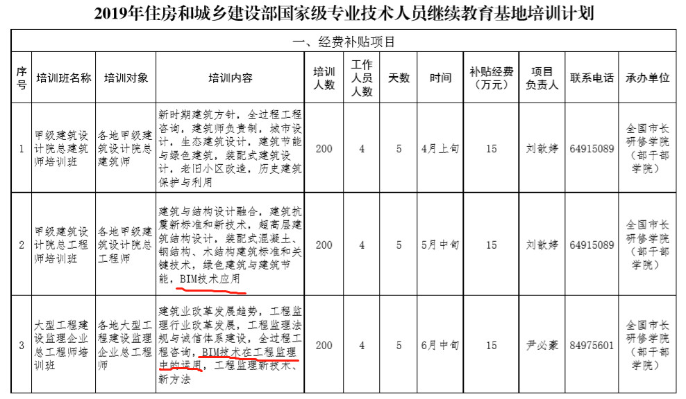 2019年住建部机关及直属单位培训计划，BIM列入其
