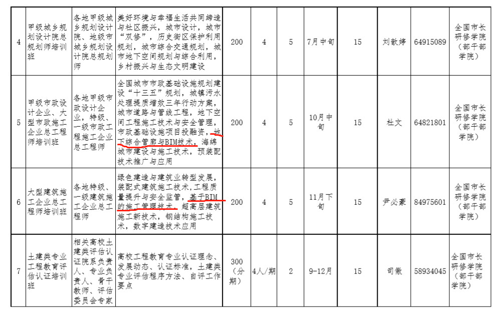 2019年住建部机关及直属单位培训计划，BIM列入其