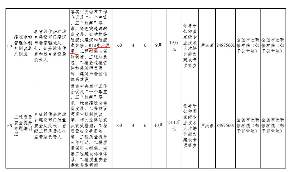 2019年住建部机关及直属单位培训计划，BIM列入其