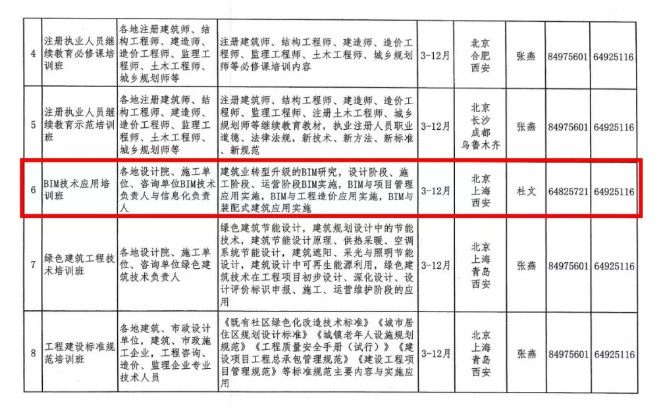 2019年住建部机关及直属单位培训计划，BIM列入其