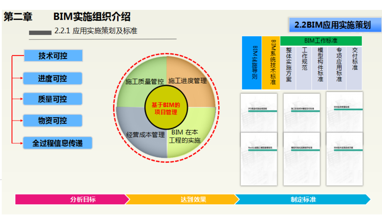 中铁十五局郑万项目BIM综合应用
