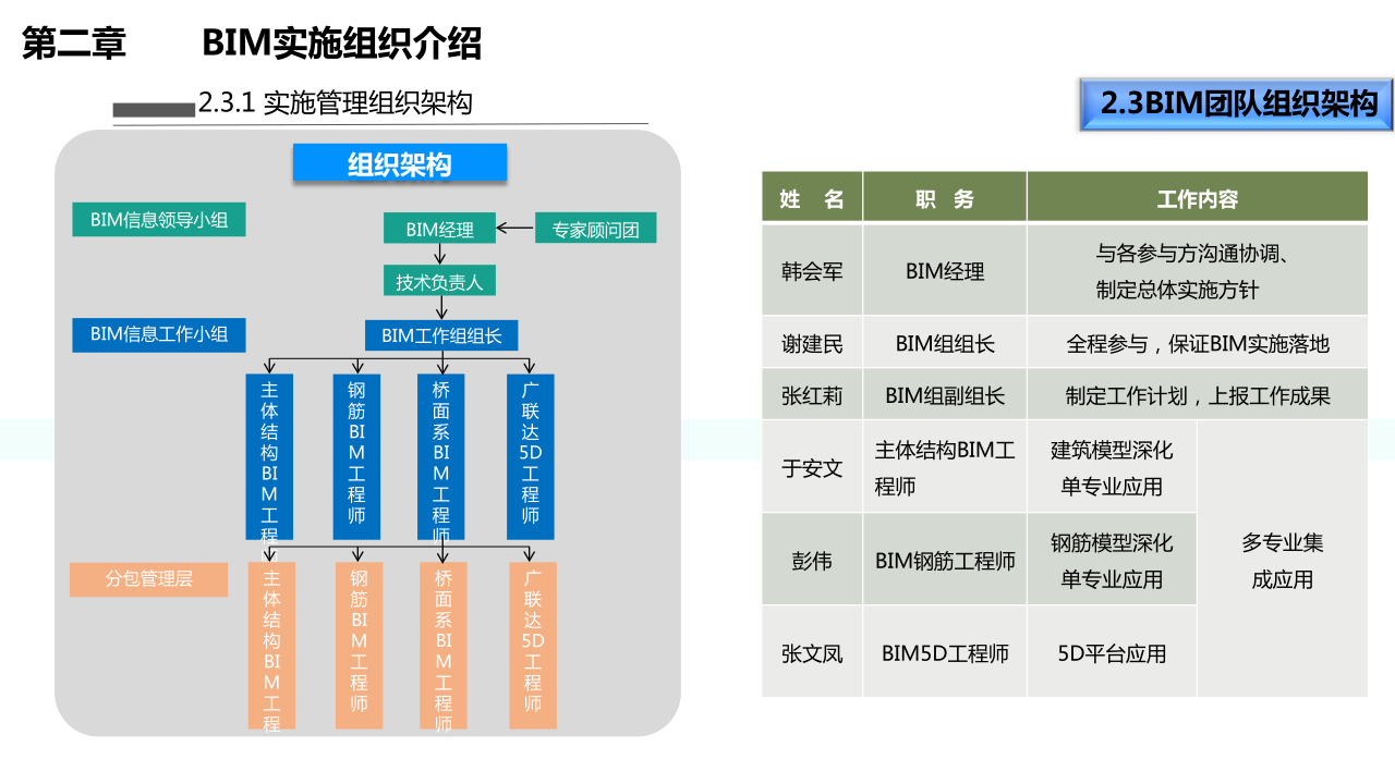 中铁十五局郑万项目BIM综合应用