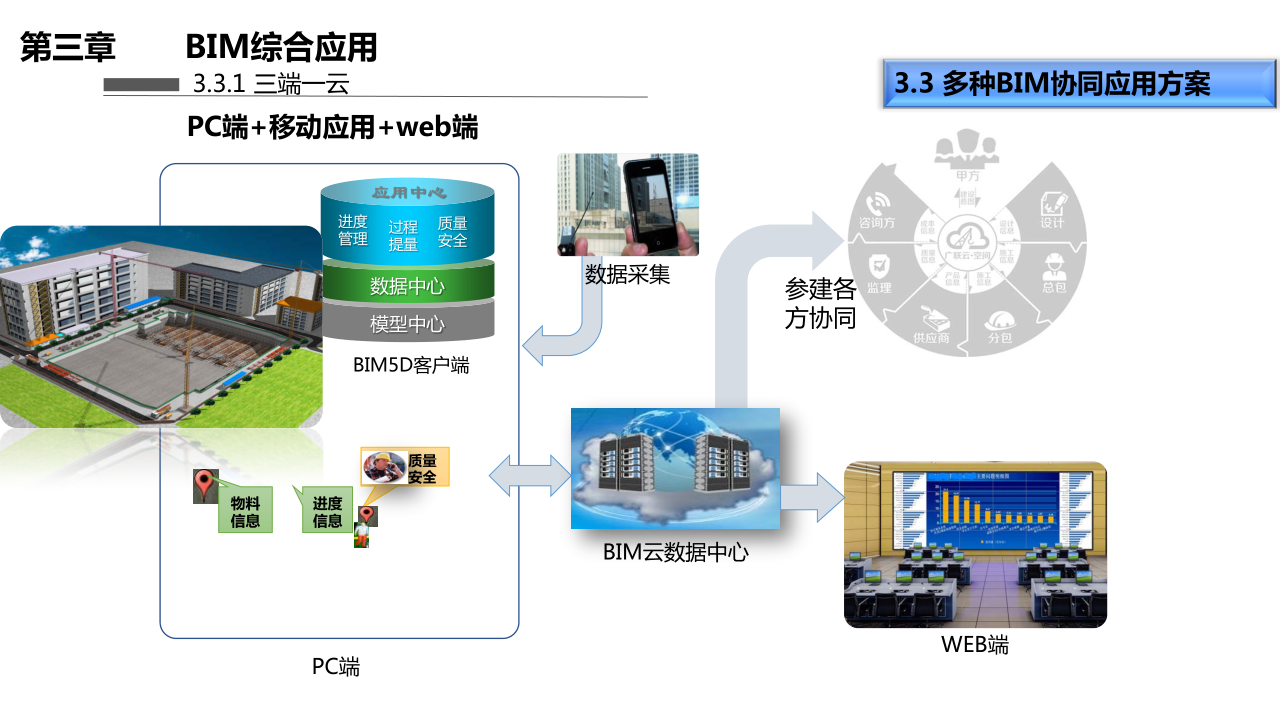 中铁十五局郑万项目BIM综合应用