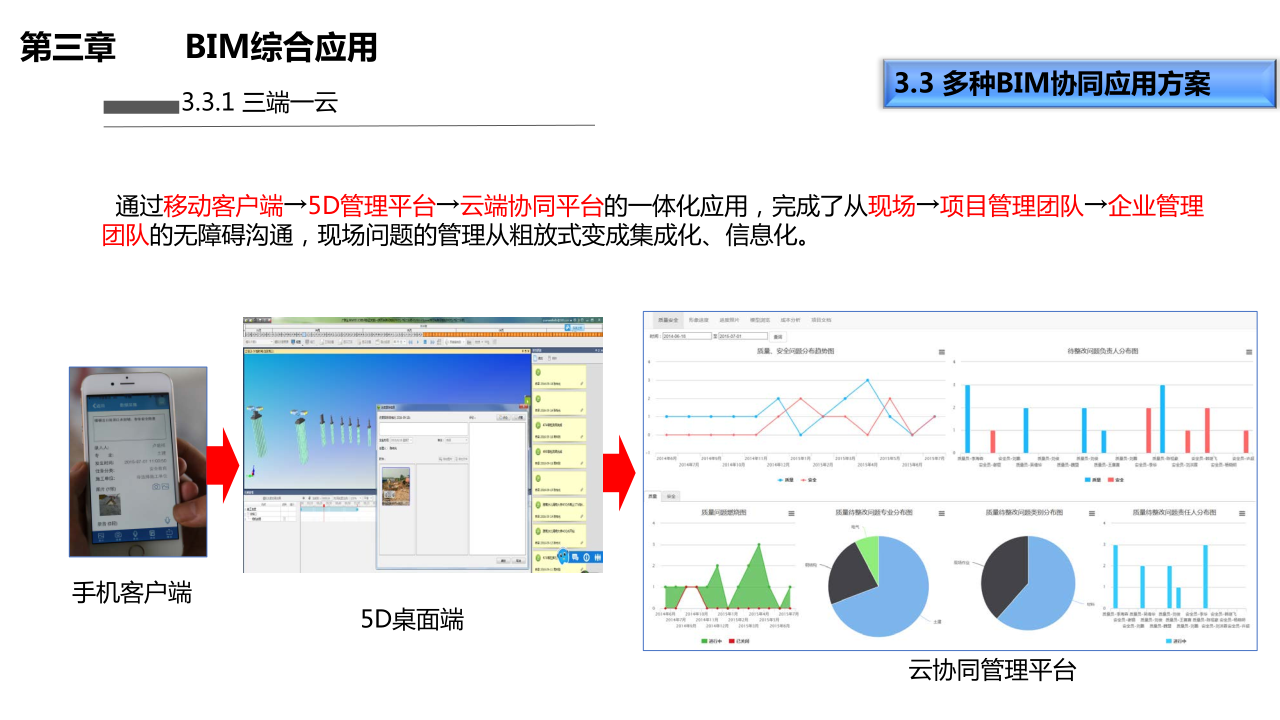 中铁十五局郑万项目BIM综合应用