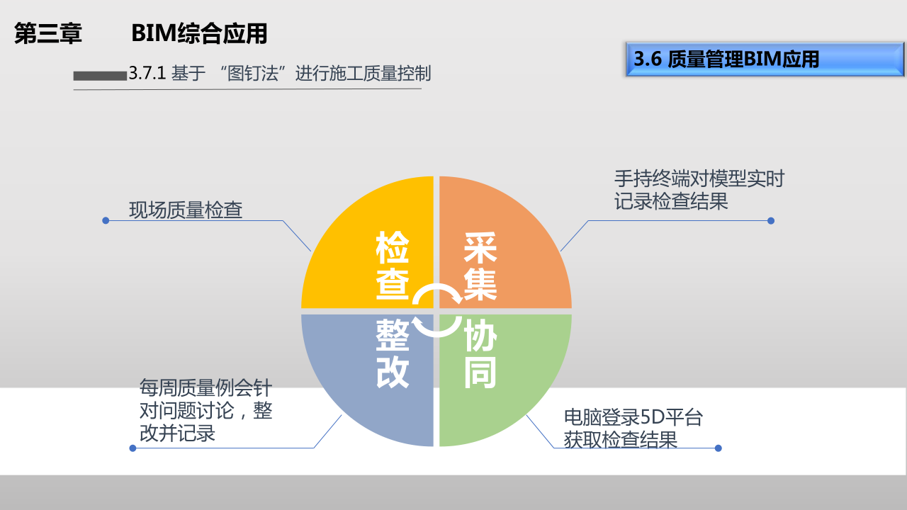 中铁十五局郑万项目BIM综合应用