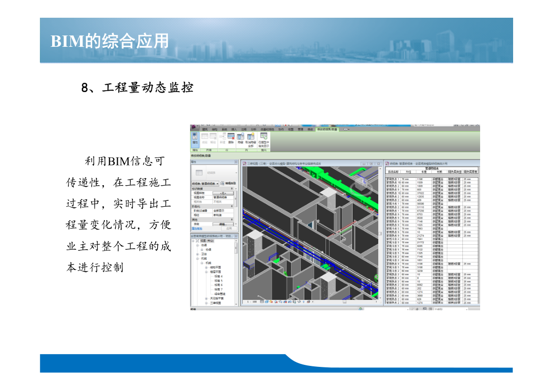 上海天山SOHO项目BIM应用