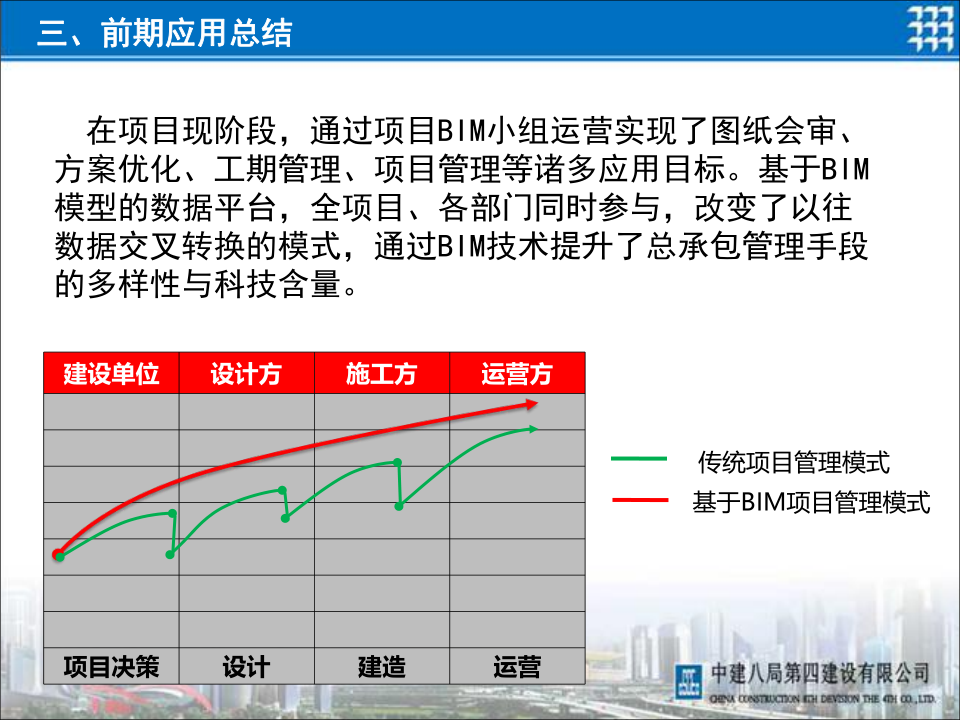 中建八局青岛新机场项目