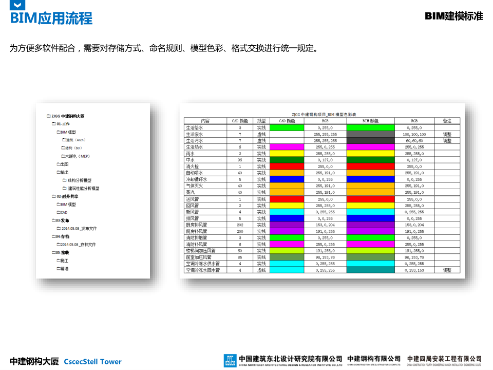 中建钢构大厦建造全过程BIM应用