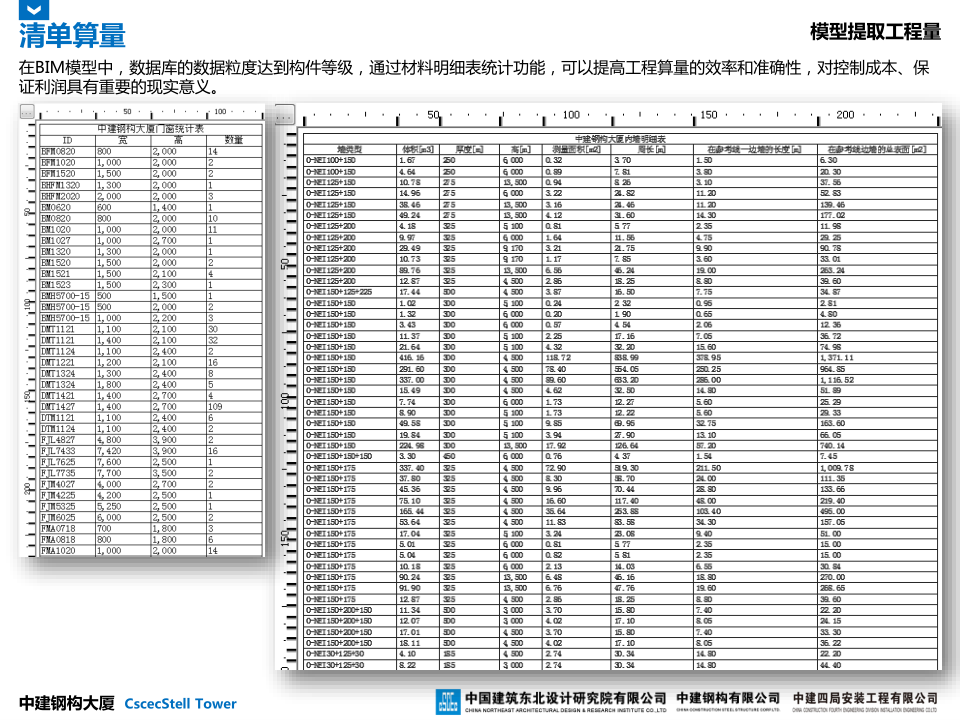 中建钢构大厦建造全过程BIM应用