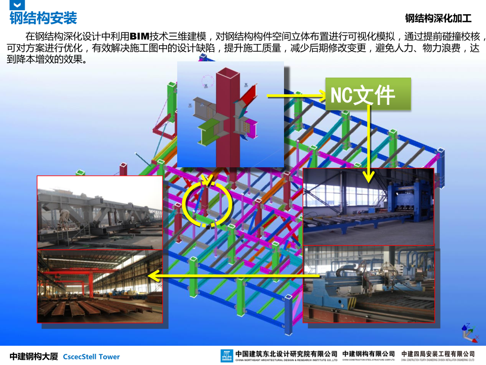 中建钢构大厦建造全过程BIM应用
