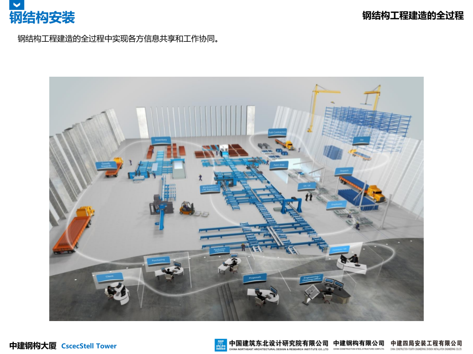 中建钢构大厦建造全过程BIM应用