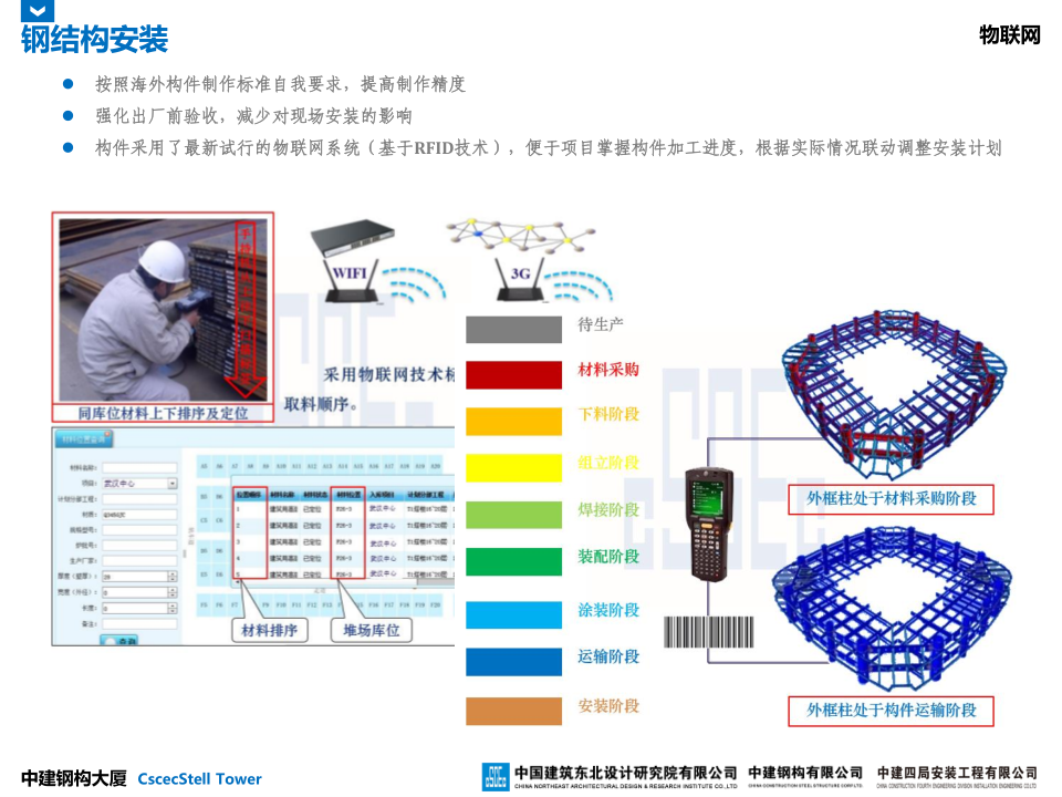 中建钢构大厦建造全过程BIM应用