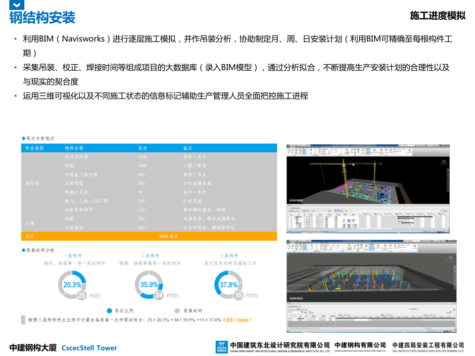 中建钢构大厦建造全过程BIM应用
