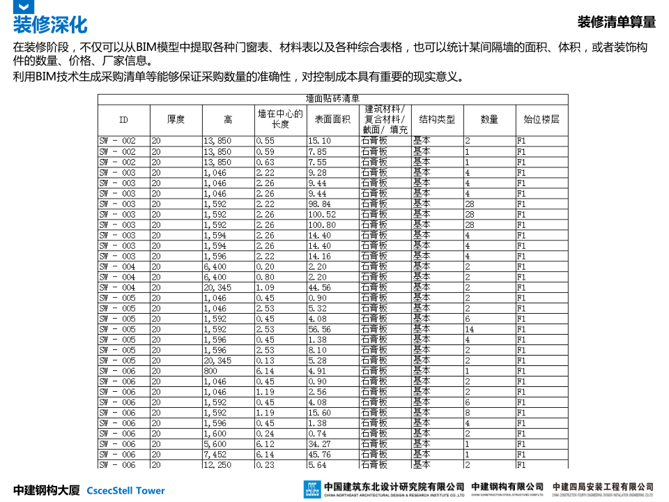 中建钢构大厦建造全过程BIM应用