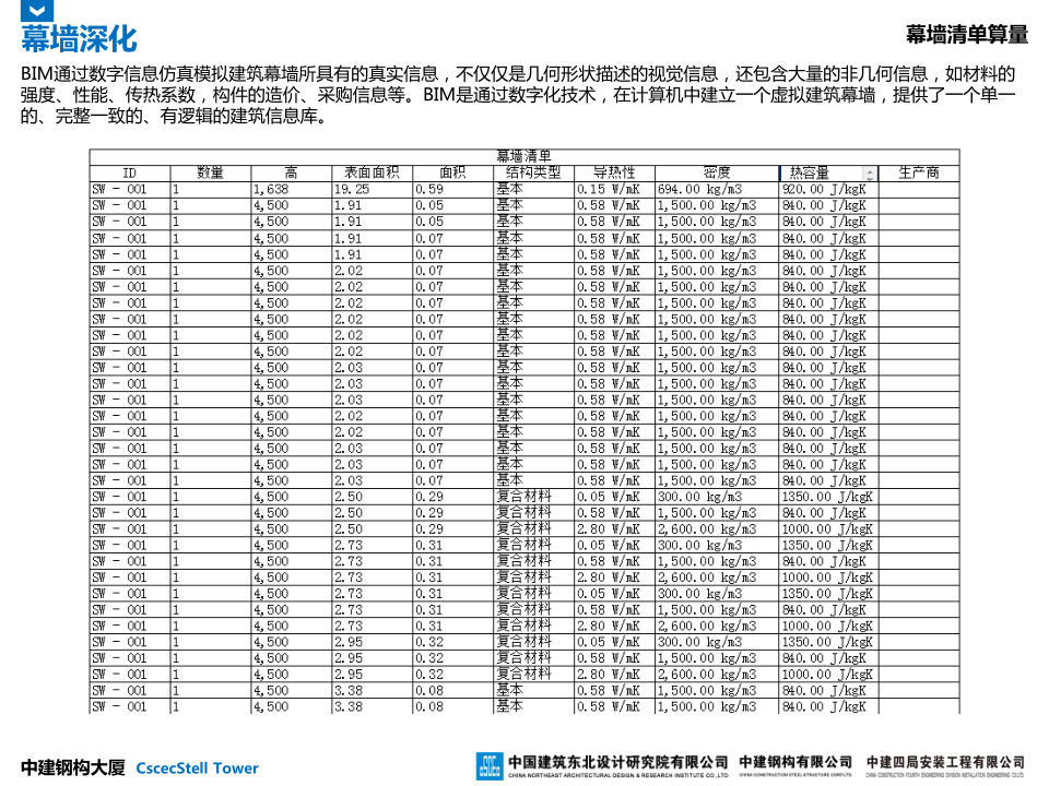 中建钢构大厦建造全过程BIM应用