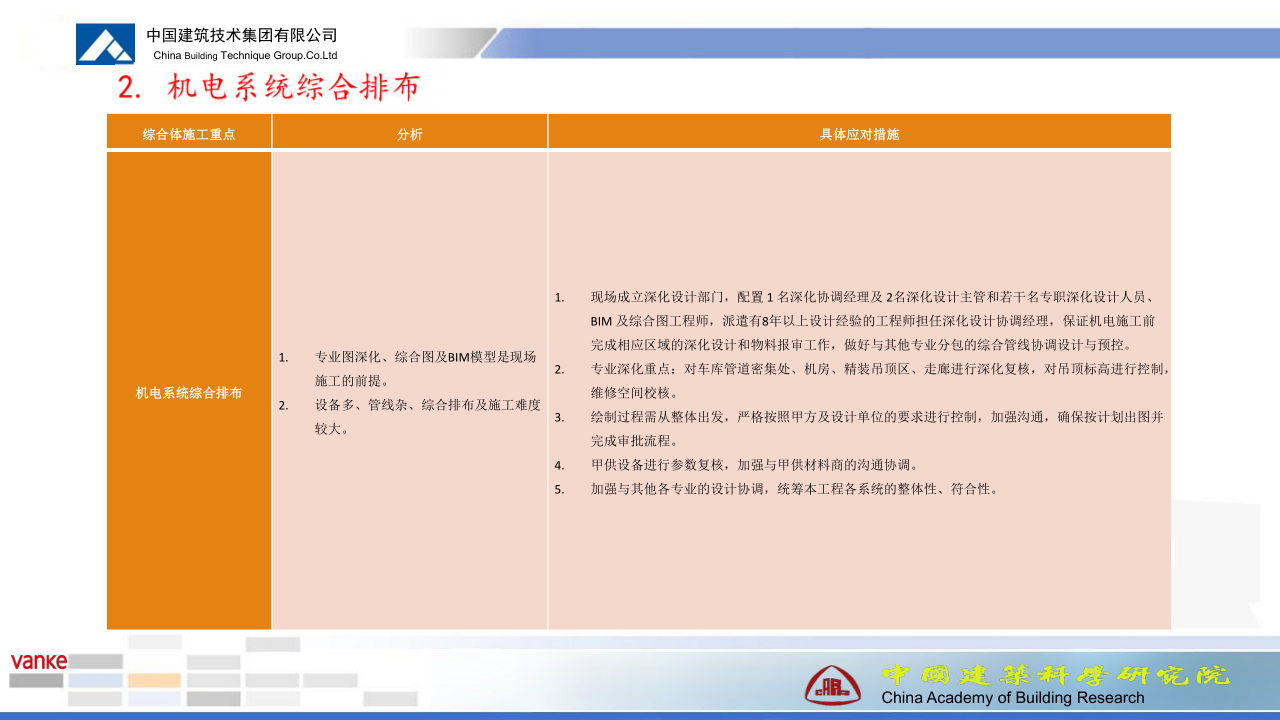 西安万科创意谷项目机电工程商业BIM应用