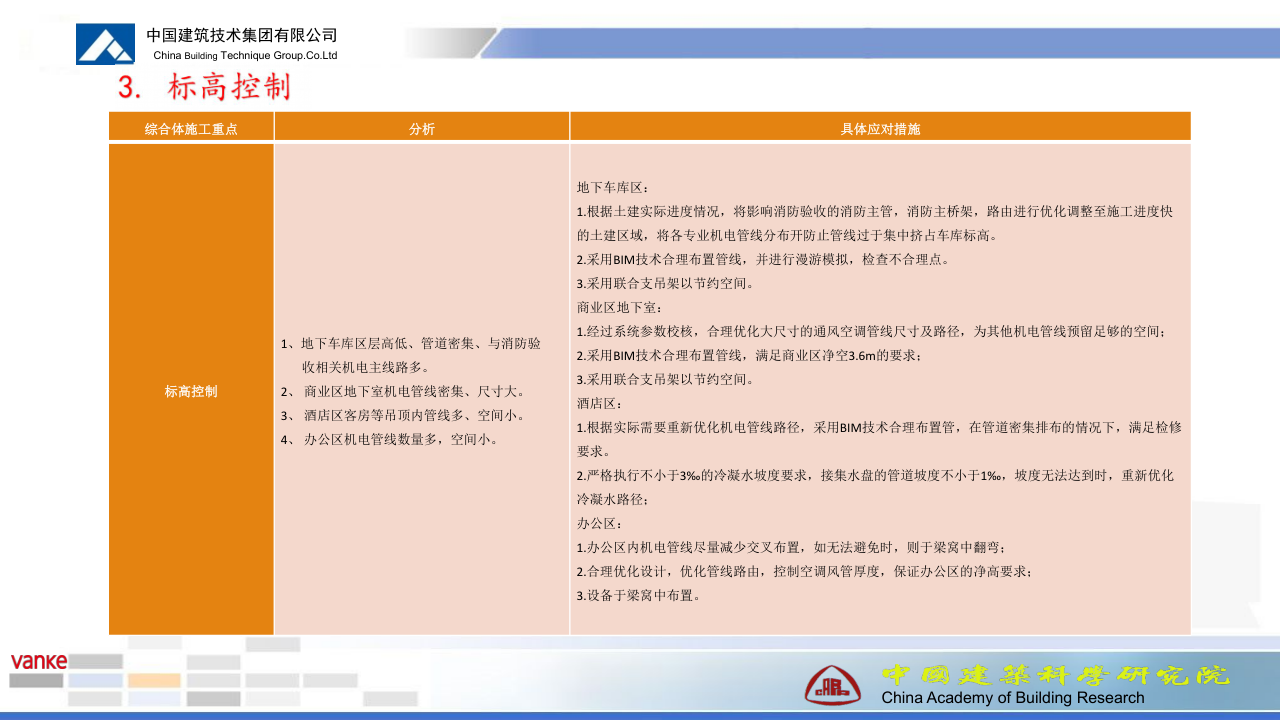 西安万科创意谷项目机电工程商业BIM应用
