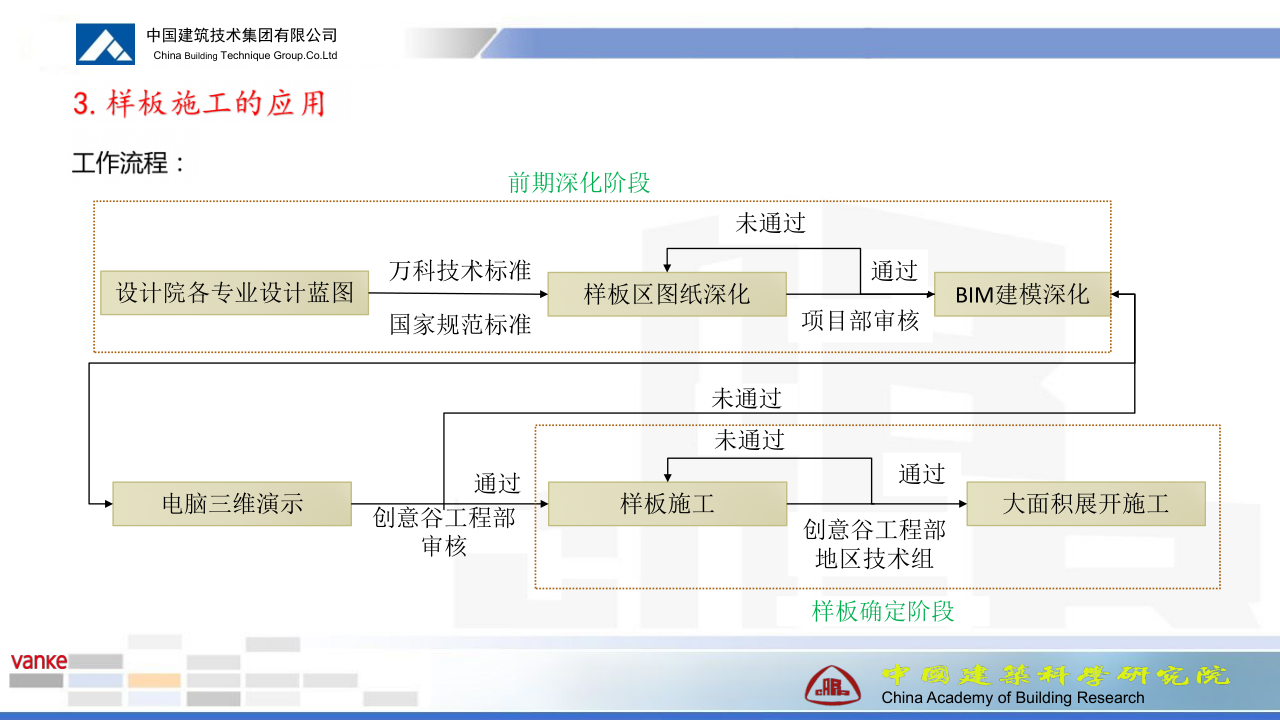 西安万科创意谷项目机电工程商业BIM应用