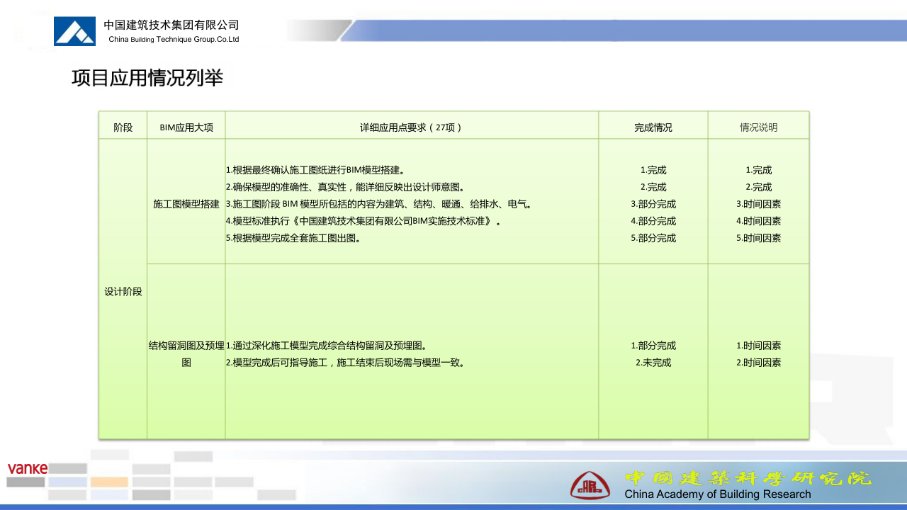 西安万科创意谷项目机电工程商业BIM应用