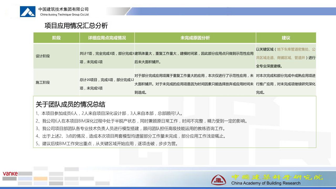 西安万科创意谷项目机电工程商业BIM应用