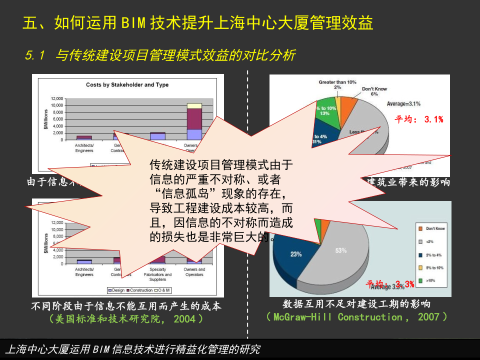 上海中心大厦运用BIM信息技术进行精益化管理的