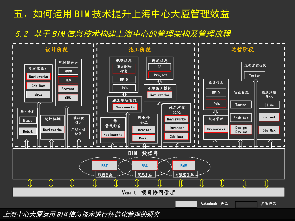 上海中心大厦运用BIM信息技术进行精益化管理的