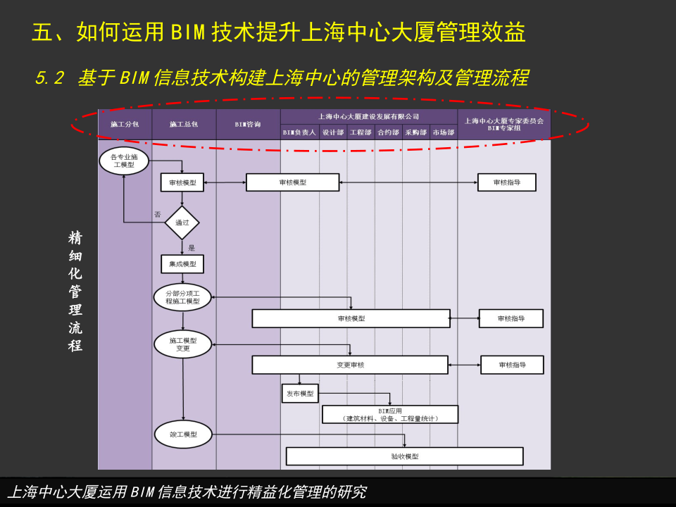上海中心大厦运用BIM信息技术进行精益化管理的