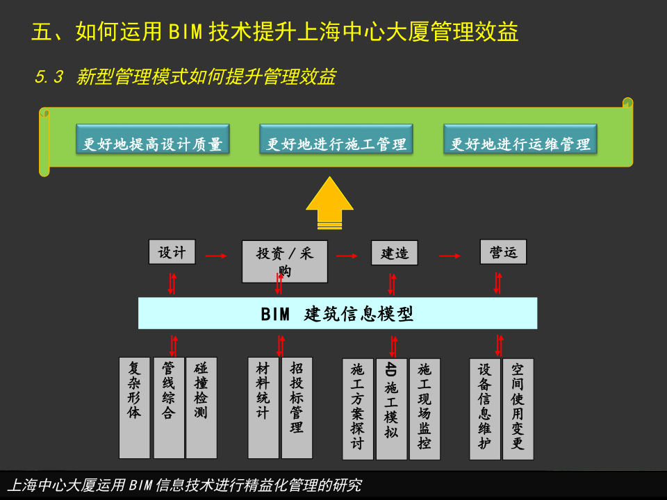 上海中心大厦运用BIM信息技术进行精益化管理的