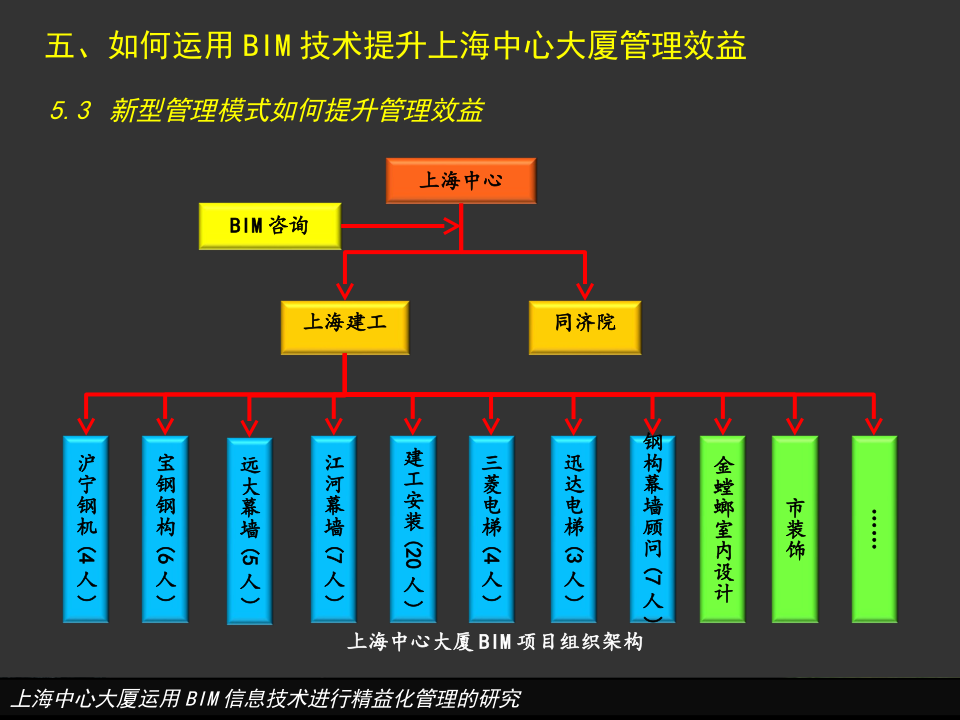 上海中心大厦运用BIM信息技术进行精益化管理的