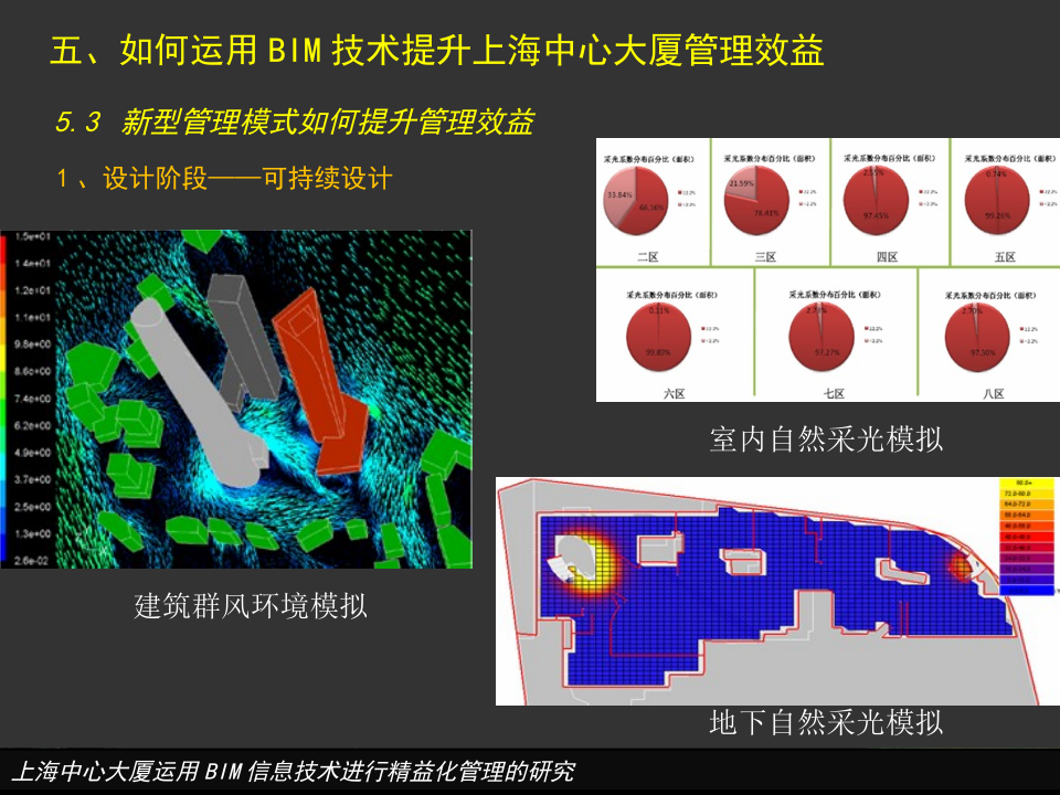 上海中心大厦运用BIM信息技术进行精益化管理的