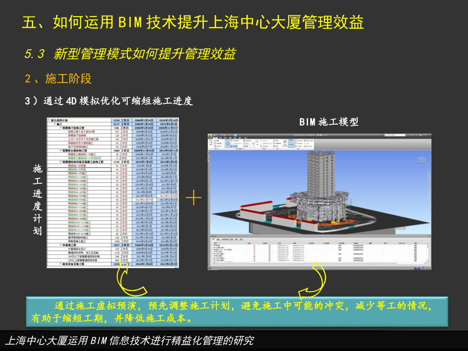 上海中心大厦运用BIM信息技术进行精益化管理的