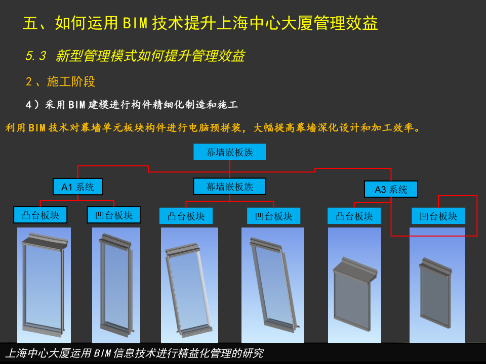 上海中心大厦运用BIM信息技术进行精益化管理的