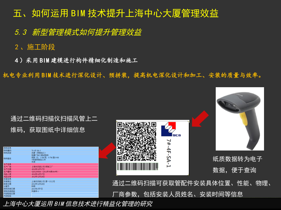 上海中心大厦运用BIM信息技术进行精益化管理的